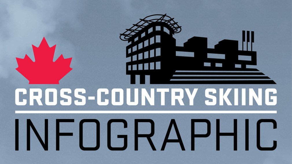 Your guide to Olympic Cross-Country Skiing [INFOGRAPHIC]