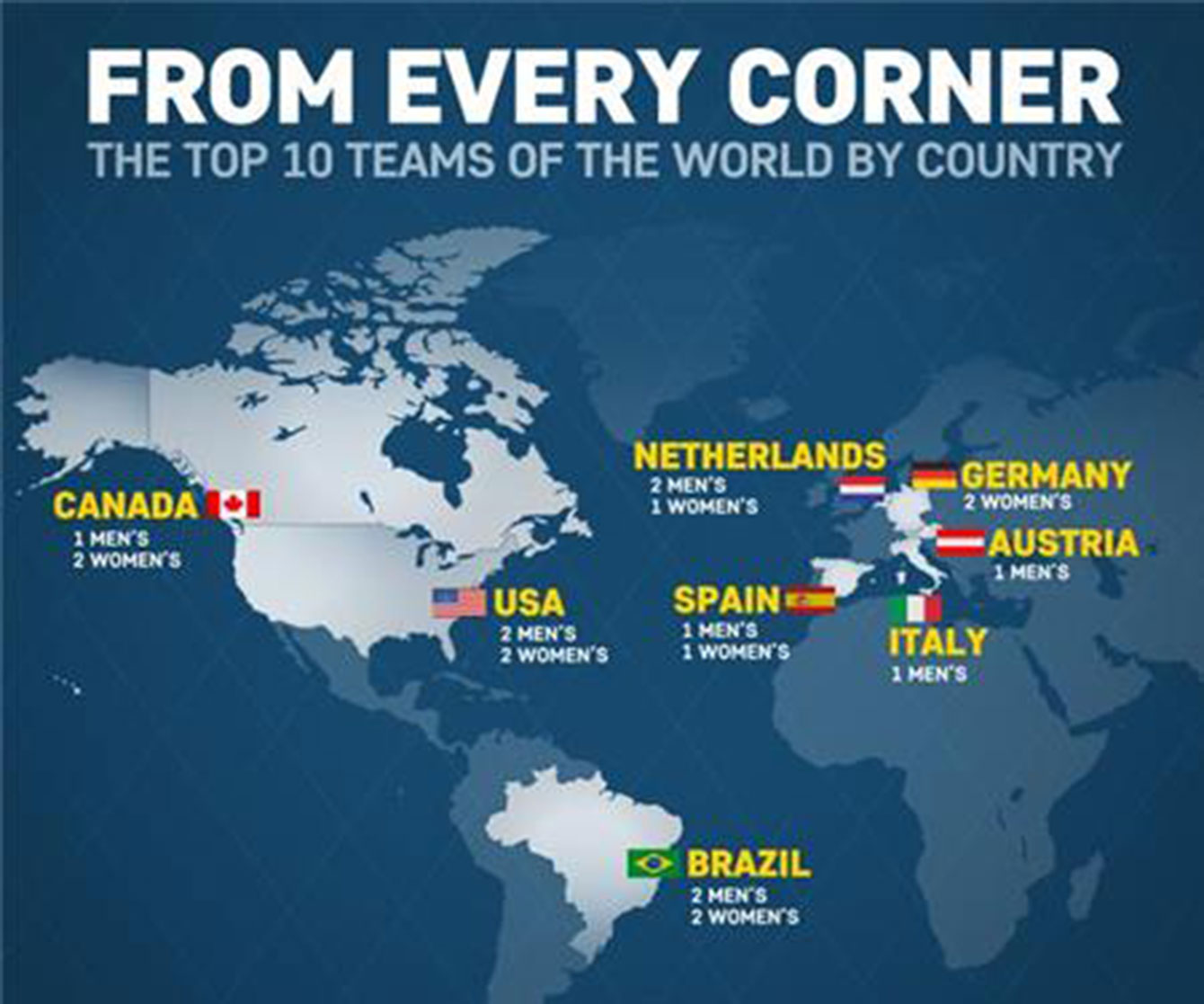 A look at the geographic origin of all 20 FIVB World Tour Finals teams. (FIVB)