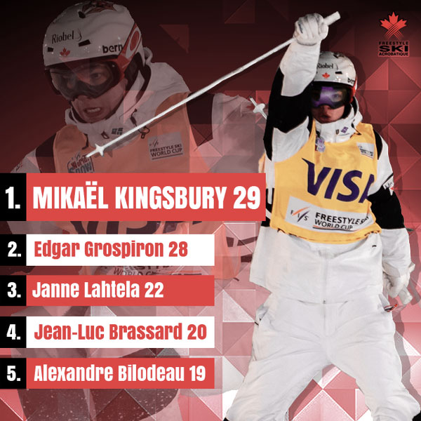 Mikael Kingsbury makes history (image created by @canfreestyleski)