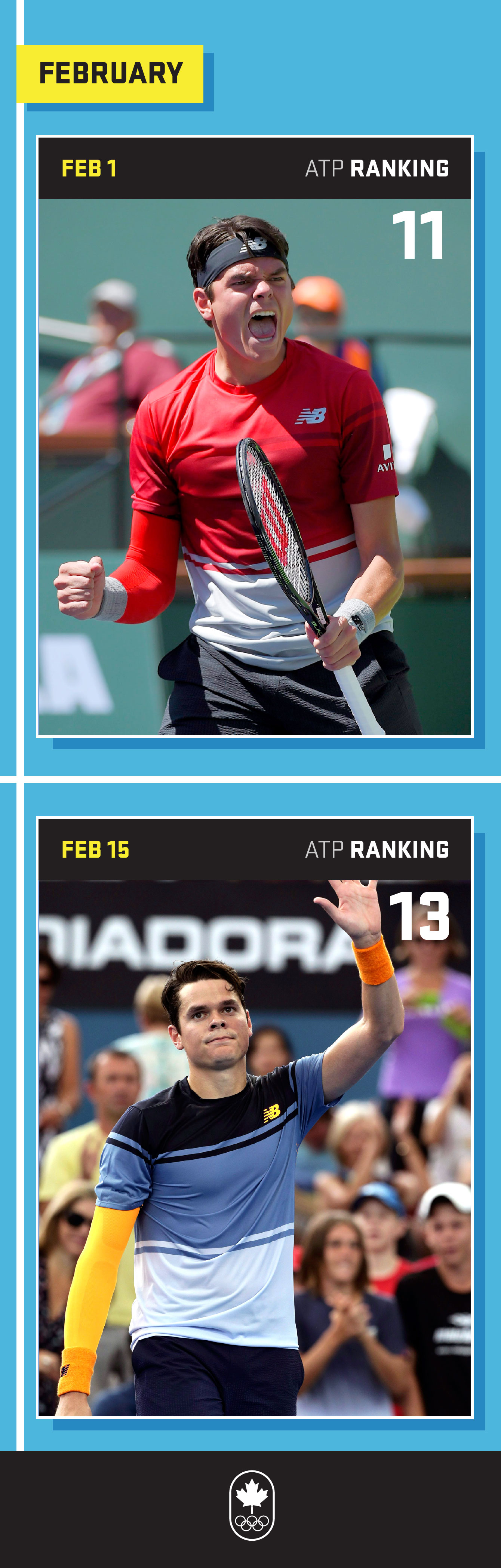 Milos Raonic - February 2016