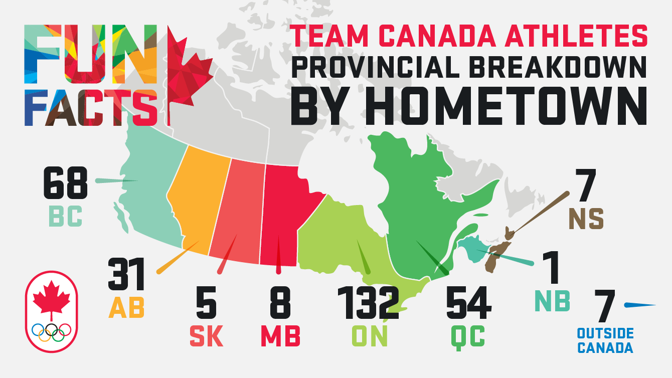 Team Canada athletes at Rio 2016 by province.