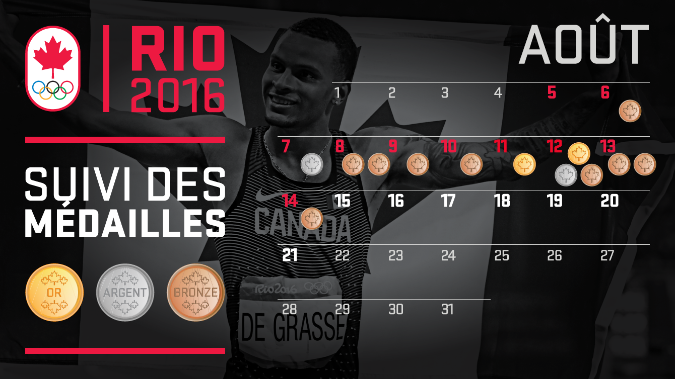 Suivi des médailles Rio 2016 août 14